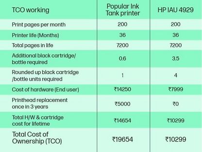 HP Deskjet Ink Advantage Ultra 4929 All in One Wi-Fi Inkjet Printer, Rose Wood